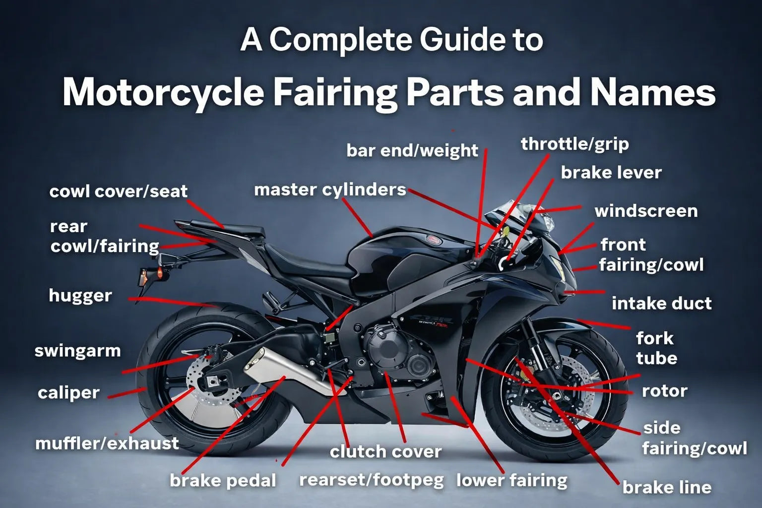 A Complete Guide to Motorcycle Fairing Parts and Names